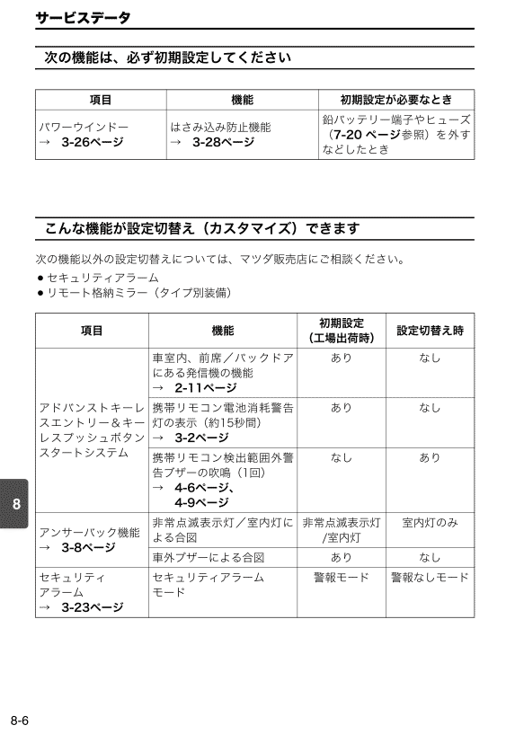 サービスデータ